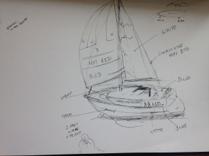 pen sketch of a boat, with scribbled notes